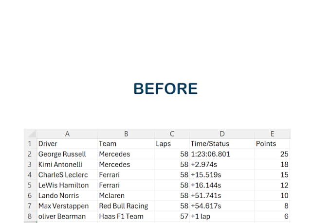 be your expert for excel data formatting and list cleaning
